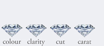 Diamond Guide