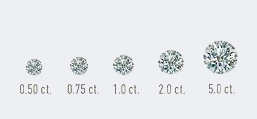 Diamond carat