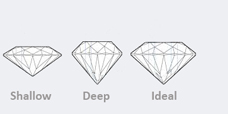 Diamond cut