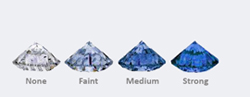 Diamond fluorescence